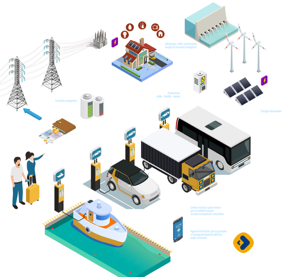 System integrator - FCS mobility